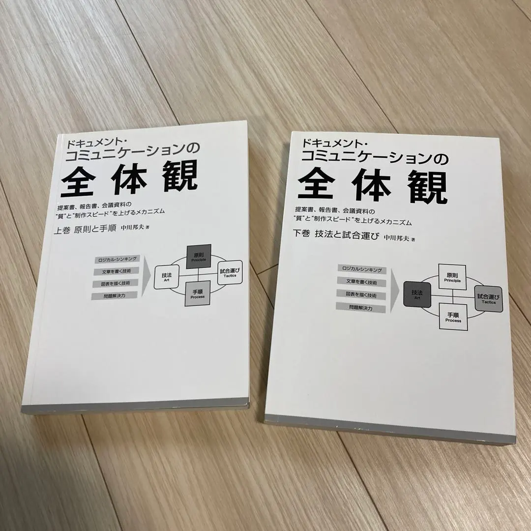 2026年最新】ドキュメント・コミュニケーションの全体観の人気アイテム
