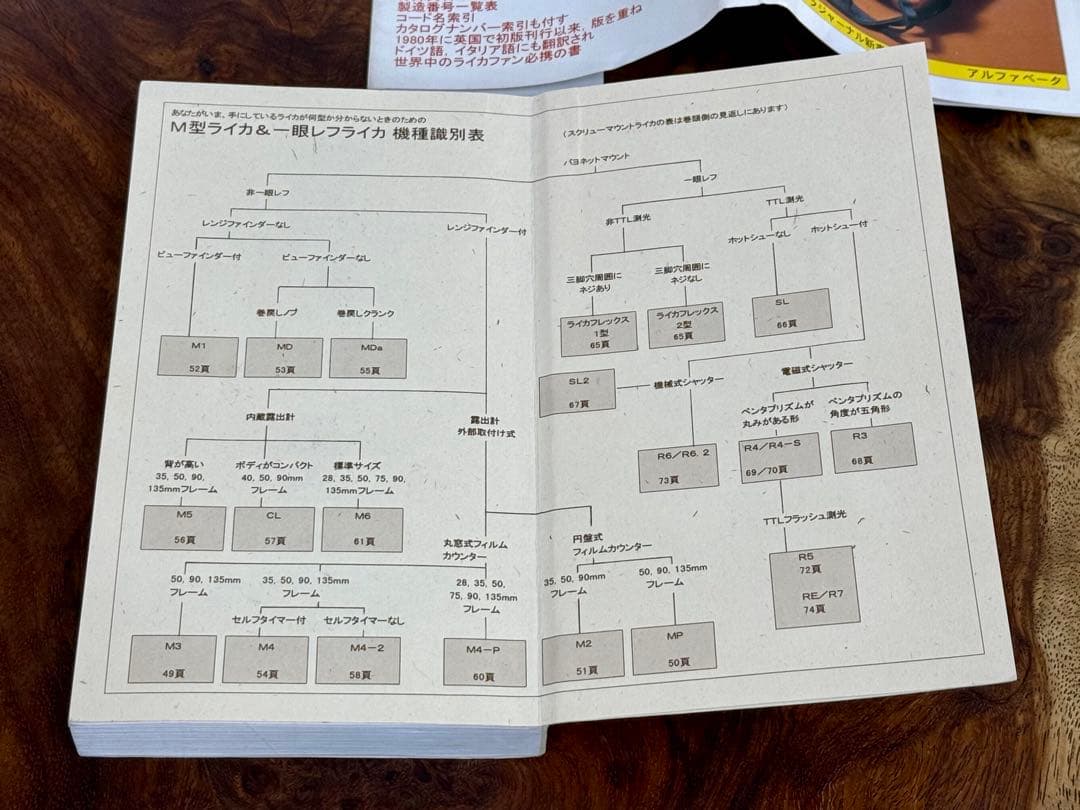 希少】ライカ ポケットブック 日本版 第二版 田中長徳訳 - メルカリ