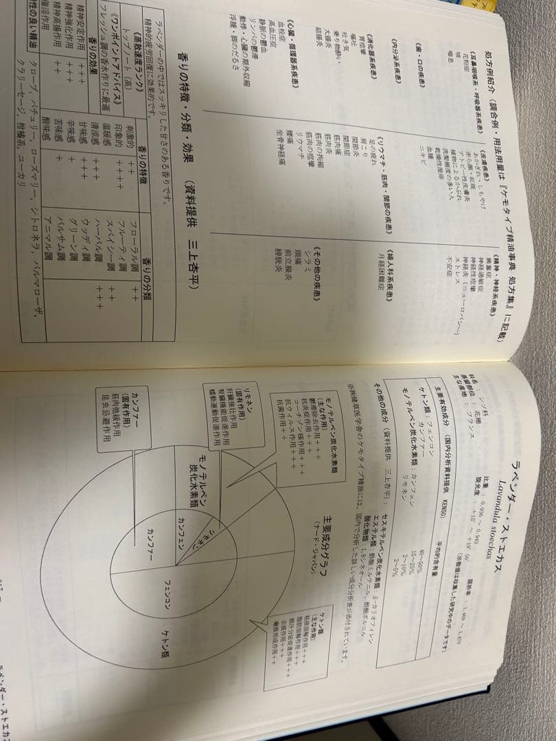 NARD ケモタイプ精油事典　ver3
