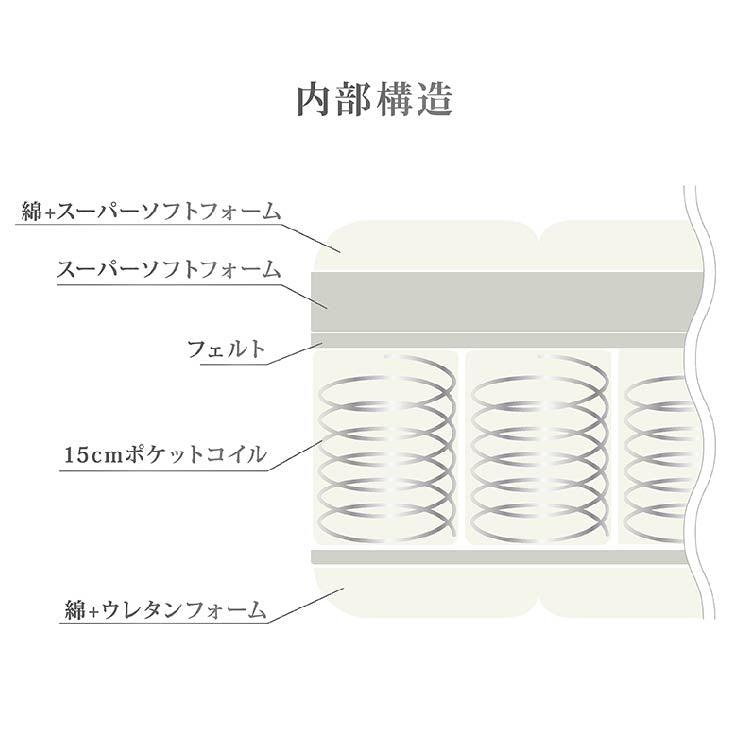SW-24 マットレス